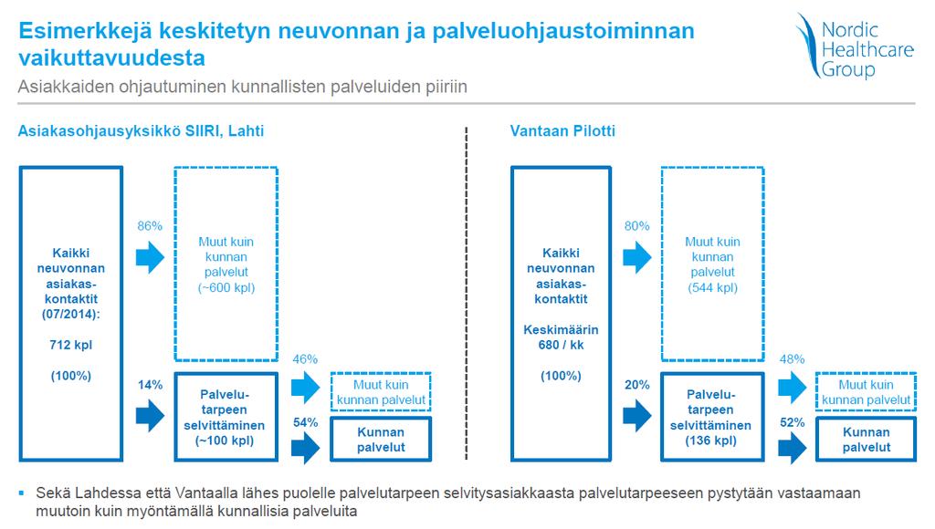 Huomioitavaa että ylivoimainen enemmistö