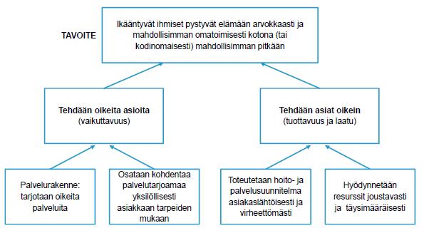 Kasvavaan kysyntään