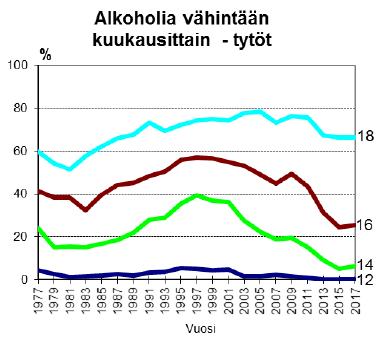 Suomalaisten nuorten alkoholin