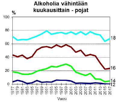 Suomalaisten nuorten alkoholin