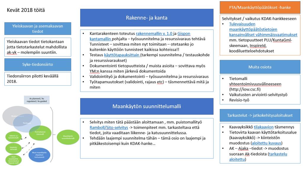 Tammikuu 2018 20 (21) 6 KEVÄÄN 2018 TYÖHAHMOTELMAA Tammikuun aikana suunnitellaan tarkempi kevään työohjelma,