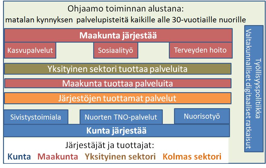 Ohjaamoiden yhdyspinnat tulevassa