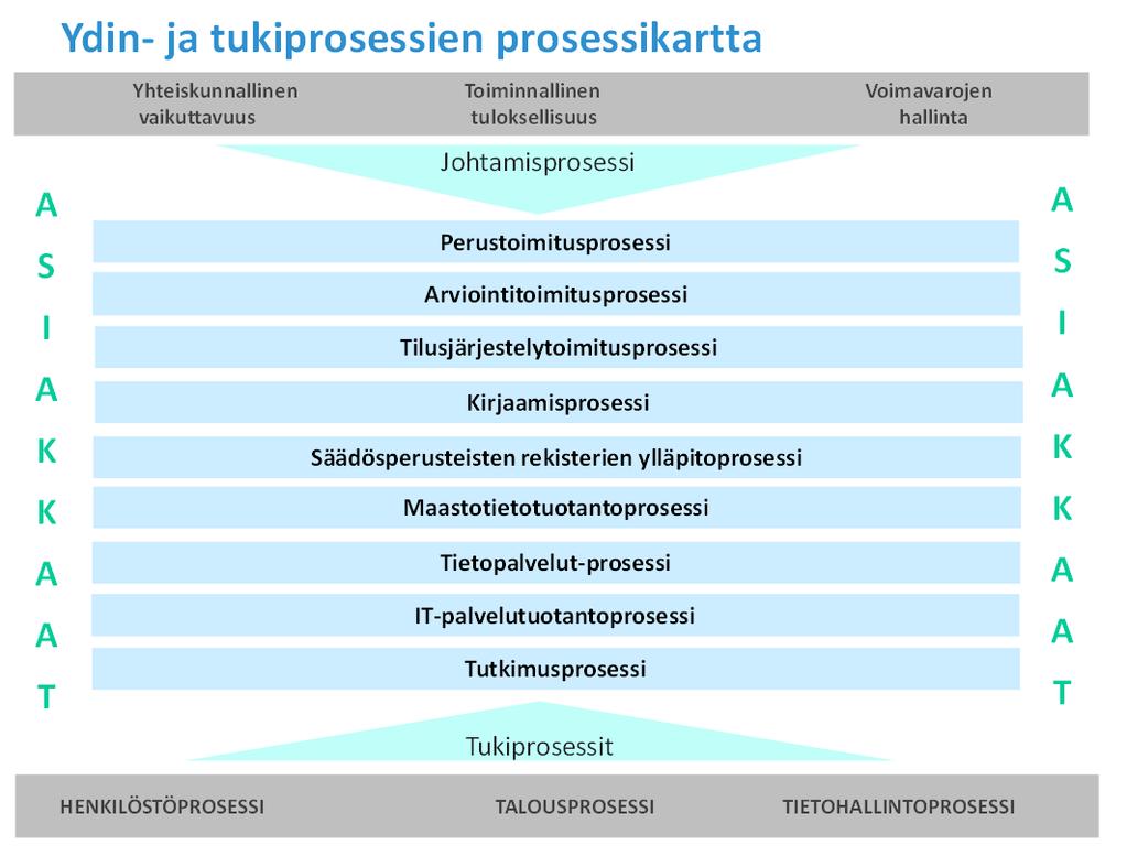 MAANMITTAUSLAITOKSEN TULOSSOPIMUS 2018-2022 4 (24) 1.