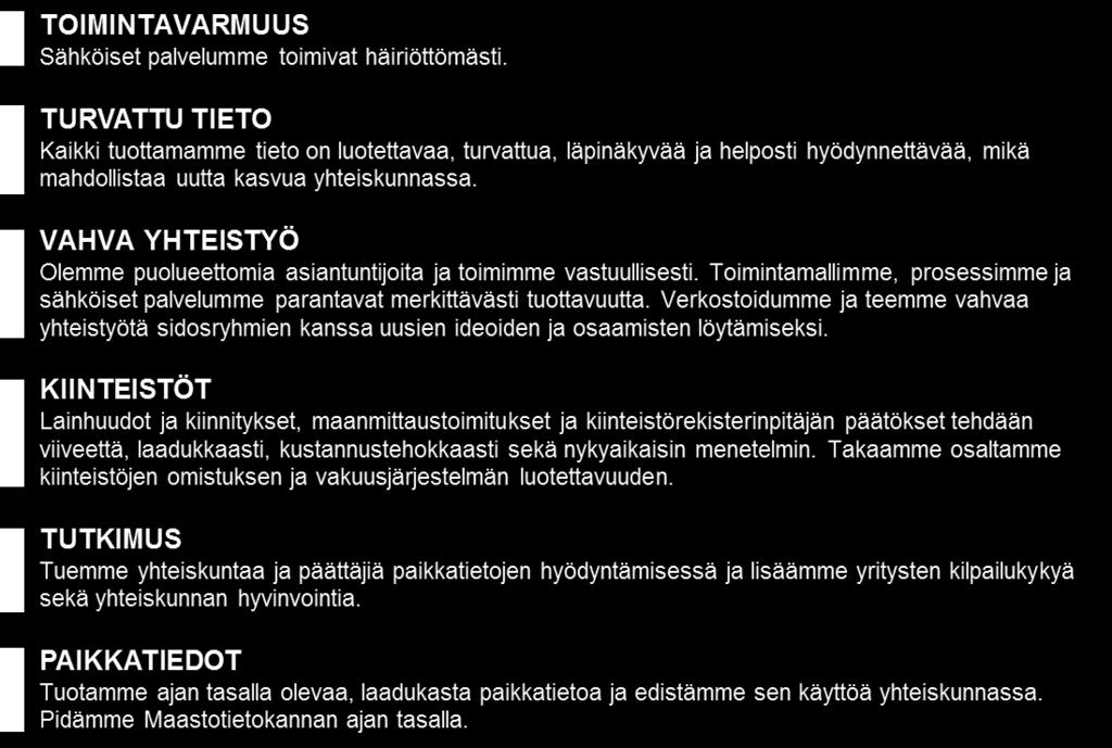 Geoidimalli FIN2005N00 2005 H: 30 mm 1 mm 43 mm - Toteutetaan tutkimushankkeita liitteen 3 mukaisesti. Tulos B2.