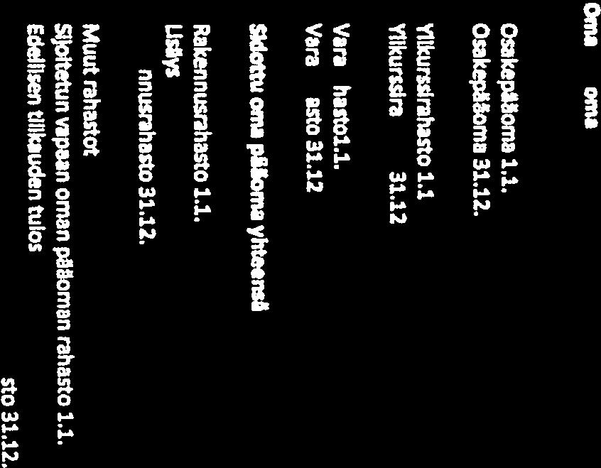 .nsl 2038188,78 3 537 438,72 3 105 032,37 3 537 738,72 3 106 201,77 5 932,78 5 239,37 3 363,76 3 363,76 1 009,74 1 009,74 2 042 562,28 2 042 562,28 1 118 764,37 543 089,50 1 118 764,37 1 118