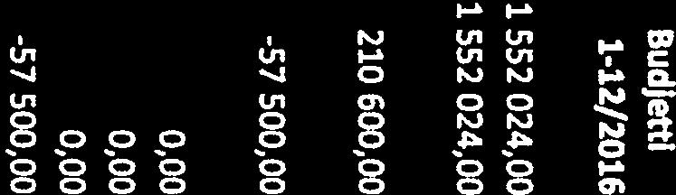 Henkilösivukulut yhteensä -9 750,84 0,00-9 750,84 Henkilöstökulut