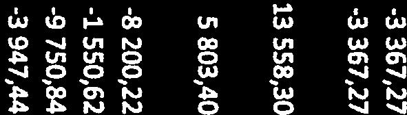 621,08-35 000,00 19 378,92 44,63 Siivous -6 198,69-6 800,00-1 398,69