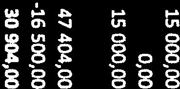 782,00-634 900,00 8 118,00 98,72 Klinteistövero -58 235,40-66 000,00 7