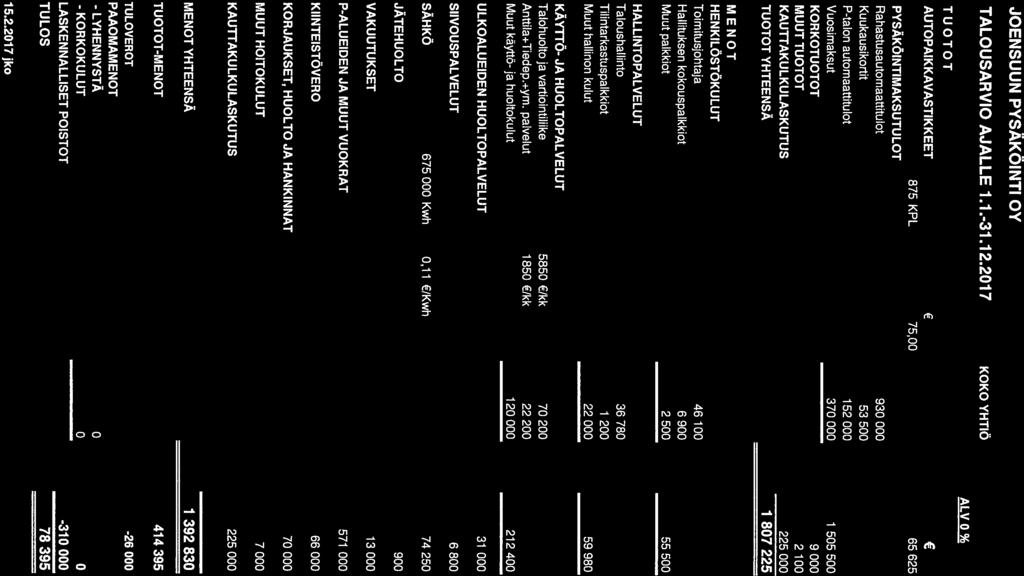 JOENSUUN PYSÄKÖINTI OY TALOUSARVIO AJALLE 1.1.-31.12.