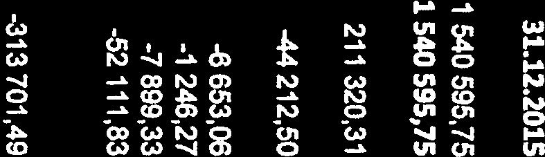 hoitokulut Hallinto -61 797,78-69 127,09 Käyttö-ja huofto -186203,34-206021,55 Ulkoalueiden huolto -15 621,08-19 938,11