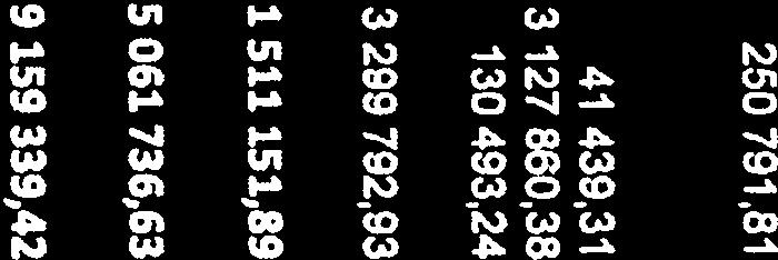 1590996,81 1511 151,89 Siirtosaamiset 3 146,22 130 493,24 Saamiset kiinteistön tuotoista 29 259,49 41 43931