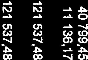 340,89 9019 478,12 VIERAS PÄÄOMA Lyhytaikainen Ostovelat 49 04521 87 100,22 Velat saman