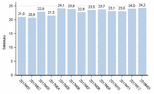 Tulot ja kulutus 2018 Kuluttajabarometri 2018, tammikuu Kuluttajien mielialat valoisammat kuin koskaan Kuluttajien luottamusindikaattori oli tammikuussa 24,2, kun se joulukuussa oli 24,0.