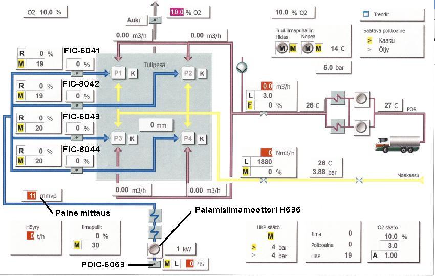 15 Kuva 6, Maakaasukattilan prosessikuva (Metso ohjausjärjestelmä 2016) 3.2 Puhallin Puhallin on Apparatebau Rothemühlen valmistama. Tyypiltään se on EIIB 110/105 ALK (Kuvassa 7).