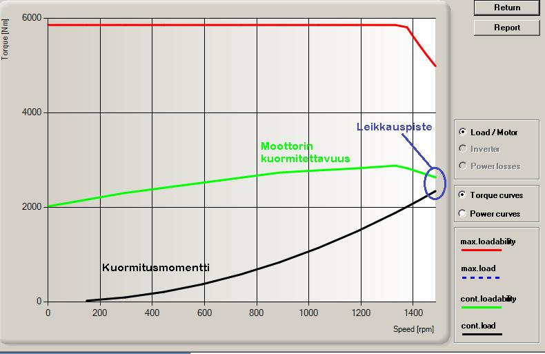 21 haltimen tehontarve ja muut palamisilmapuhaltimessa esiintyvät muuttujat, luettelosta valitaan M3BP 355MLB 4 tyypin 450 kw moottori tarkasteluun.