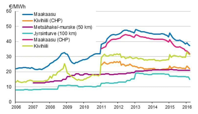 24 2.4.5 Höyrykattilan polttoaineet Veden lämmittäminen, höyrystäminen ja höyryn tulistuminen vaativat energiaa, jota höyrykattila voi tuottaa käyttämällä polttoaineenaan mm.