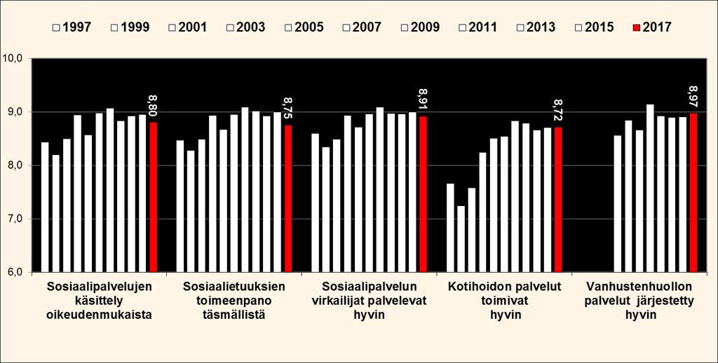 Sosiaalipalvelut Palveluiden tärkeys