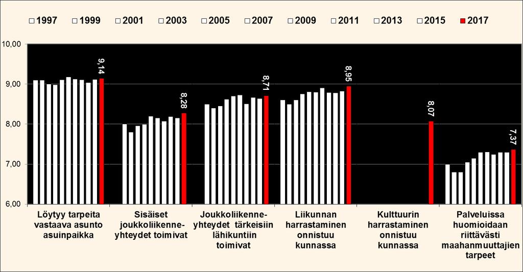 Hyvä Elämä Palveluiden tärkeys