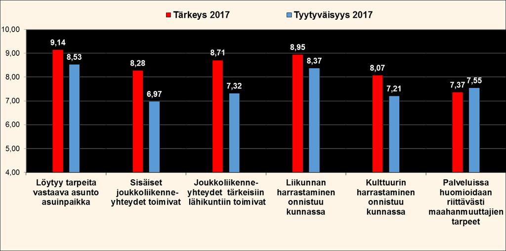 Hyvä Elämä Tärkeys vs.