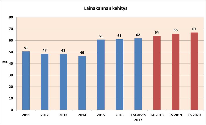 11 PITKÄAIKAISTEN SAAMISTEN MUUTOS Pitkäaikaisten saamisten vähennyksenä, on huomioitu yksityisten ja yhteisöjen lainojen lyhennykset sekä taseyksikön pitkäaikaisten lainojen muutos.