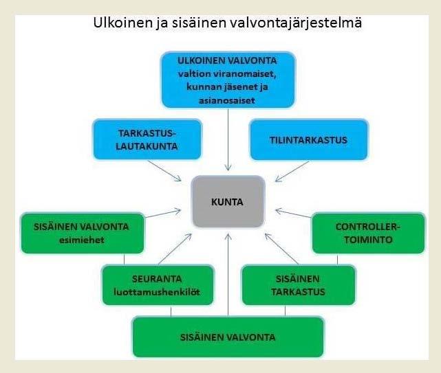 111 LIITE IMATRAN KAUPUNKIKONSERNIN VALVONTAJÄRJESTELMÄ Sisäisellä valvonnalla pyritään saamaan kohtuullinen varmuus asetettujen päämäärien ja tavoitteiden saavuttamisesta.