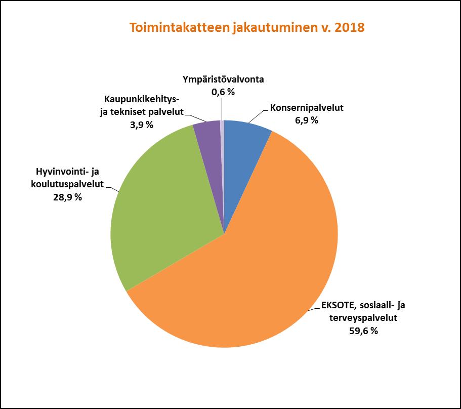 13 TALOUDEN TUNNUSLUVUT Tot.