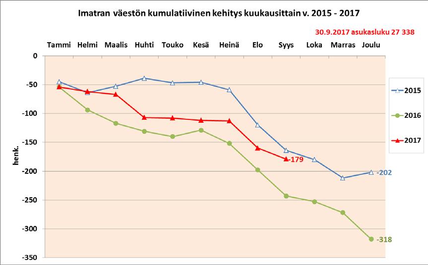 väestöennuste