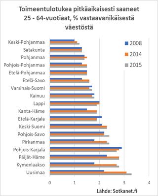 tarkoitetaan 15 24-vuotiaita nuoria jotka eivät ole toisen asteen koulutuksessa eivätkä töissä (pois lukien nuoret, jotka ovat hoitamassa kotona lapsiaan, varusmies- tai siviilipalveluksessa).