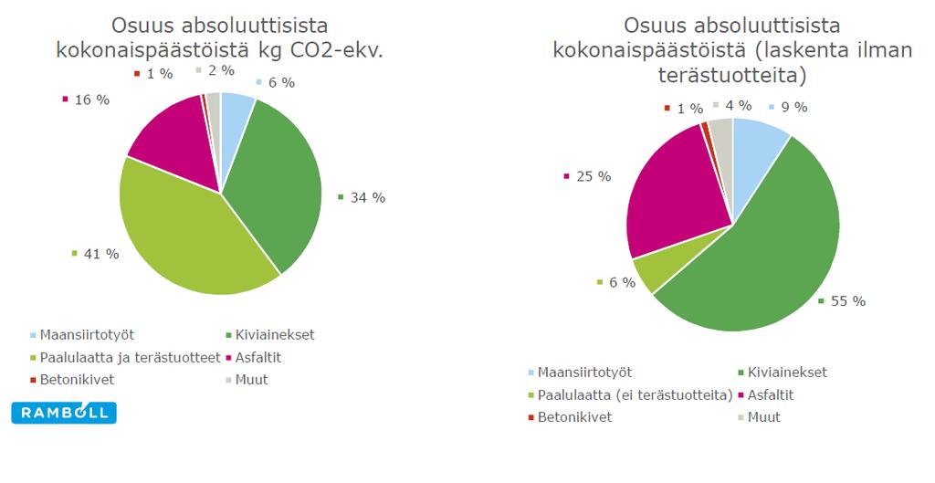 20 Esimerkki 1 Tarkastelu