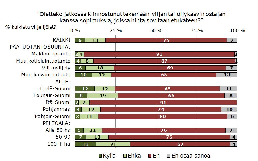 Markkinoilla koetut suuret hintavaihtelut vuoden 00 jälkeen ovat lisänneet ketjun kaikille toimijoille hintamuutoksiin liittyviä riskejä.