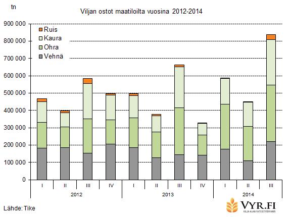 jänneksen myynteihin verrattuna.