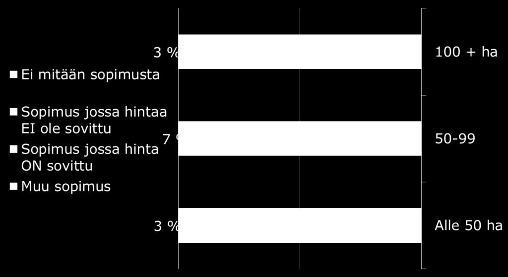 Sopimusten yleisyys 0 tilakokoluokittain ko.