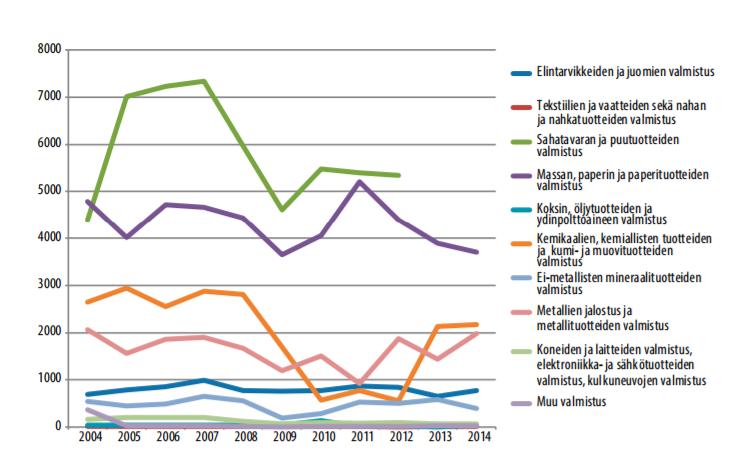 Elintarviketeollisuuden sivutuotteet ja jätteet Raaka-aineiden ja muiden tuotantopanosten tehokas hyödyntäminen ja jätteiden määrän vähentäminen ovat keskeisiä resurssitehokkuuden toimenpiteitä.