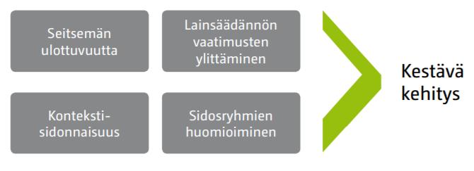 Elintarviketeollisuuden ympäristövastuu Elintarviketuotannon vastuullisuuteen kiinnitetään yhä enemmän huomiota.