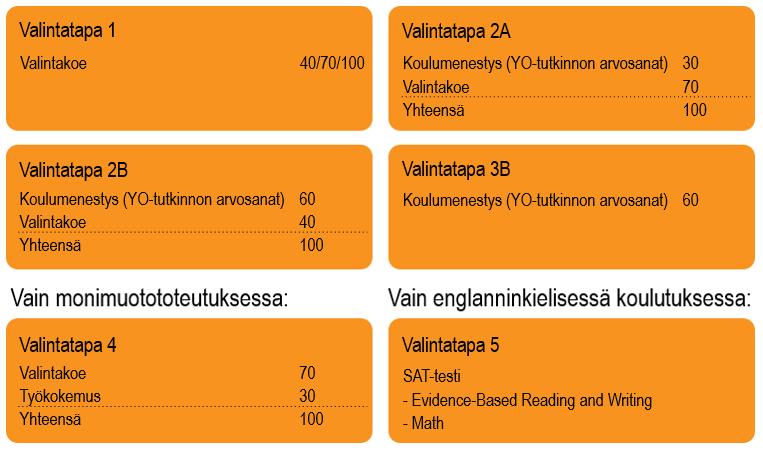 AMK-tutkintoon johtava koulutus Oamkissa käytössä olevat valintatavat vuonna 2018
