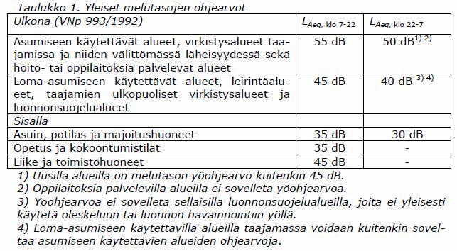 Asemkvn muuosehdous Liie 0.