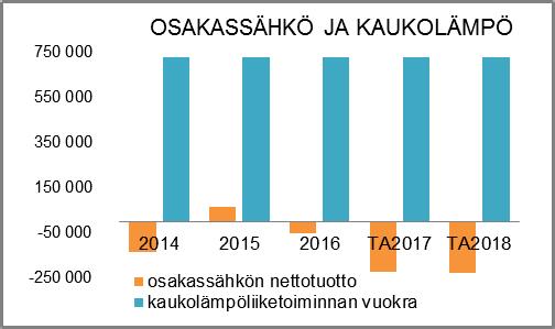 TUNNUSLUVUT Talousarviossa esitetyissä tuotoissa on Turku Energia Oy:ltä kaukolämpötoiminnasta saatavat vuokratuotot ja kuluissa on Naantalin Energia Oy:lle maksettava palvelumaksu