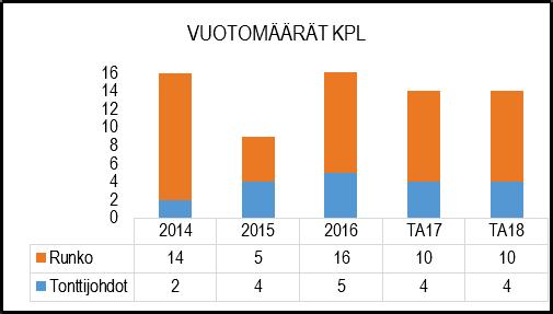 mittauskaivoa. Verkostojen toimivuutta ohjataan keskusvalvomosta, joka sijaitsee Rautakadulla ja toiminnan valvonta perustuu pääosin automatisoituun kaukovalvontaan.