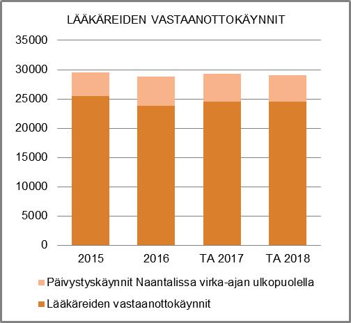 Sivuvastaanotot Rymättylässä, Merimaskussa ja Velkualla jatkavat toimintaansa entiseen tapaan.