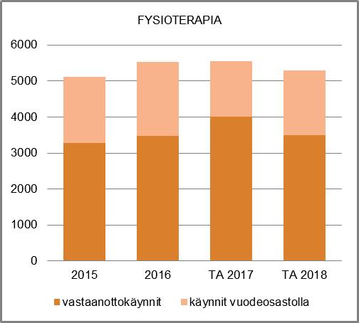 Tulosalueen tavoitteena on tukea ja edistää ihmisten toimintakykyä, omatoimisuutta ja itsenäistä kotona selviytymistä.