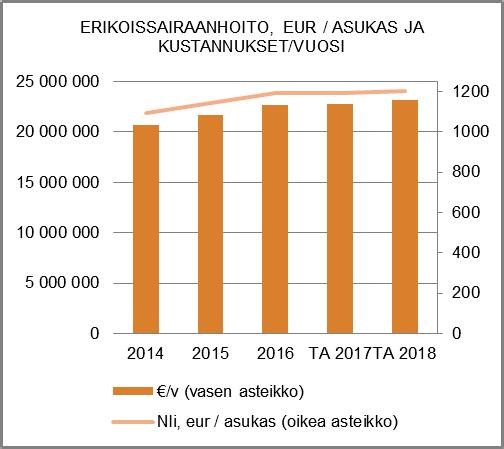 Toimielin: SOSIAALI- JA TERVEYSLAUTAKUNTA Tulosalue: Erikoissairaanhoito ja muut ostopalvelut sairaanhoitopiiriltä Vastuuhenkilö: Ylilääkäri (Kristian Kallio) Toiminnan luonne: Palvelutoiminto