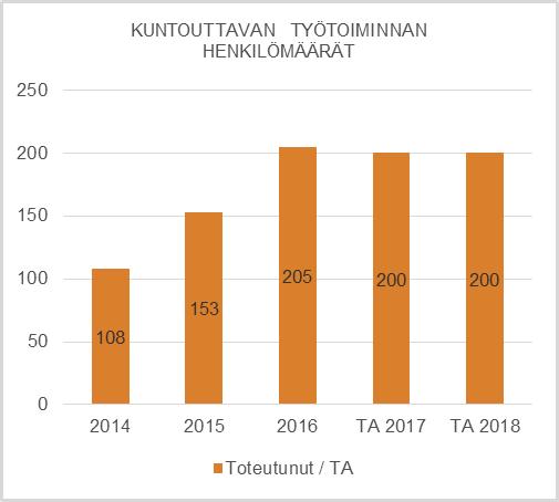 Toimeentulotuen käsittelystä vapautuu työaika, jota voidaan hyödyntää kokonaisvaltaisen ja jalkautuvan toimintamallin kehittämiseen.