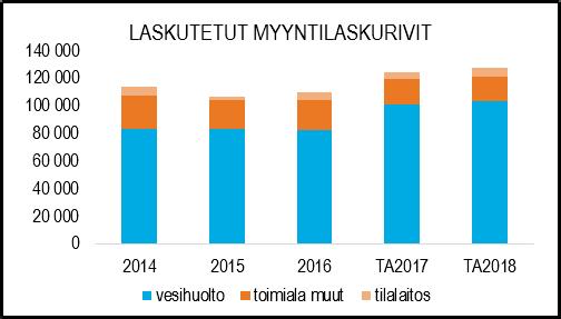 yleislaskutusta. Lisäksi palvelukeskus hoitaa teknisen toimialan arkisto- ja sihteeripalvelut. TUNNUSLUVUT Palvelukeskus kokoaa teknisen toimialan lautakuntien, jaoston ja eri toimikuntien ym.