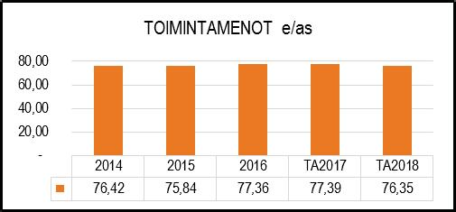 HENKILÖSTÖRESURSSIT Henkilöstökulut ovat eläkemenoperusteisia maksuja.