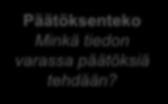 edellyttävät? Päätöksenteko Minkä tiedon varassa päätöksiä tehdään? Laihonen, H., Lönnqvist, A.