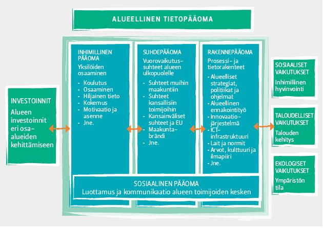 MITEN TÄMÄ KUVA MUUTTUU? 2020, 2030 2050 Käpylä, J. ja Salonius, H. (2013).