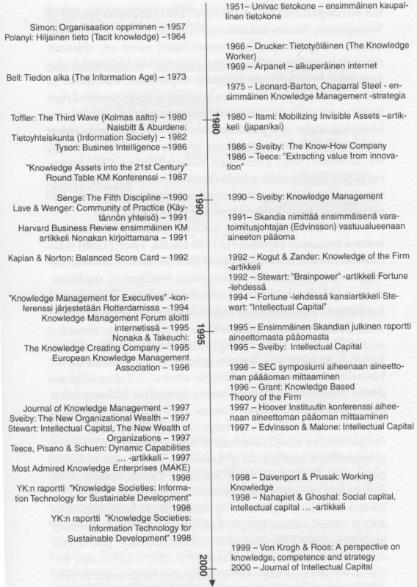 HISTORIAA - Industrial organization (Porter, 1980; 1985) - Resource-based view (Barney, 1991) -