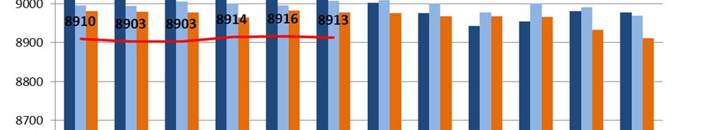 1 YLEISTÄ 1.1 Raportointi talousarvion toteutumasta Talousarvion toteutumista seurataan kuukausittaisella raportoinnilla, joka toteutetaan kaupunginhallitus ja lautakuntatasolla.