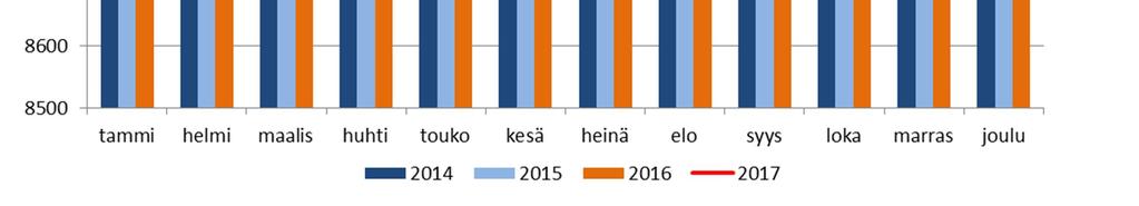 tarvitaan. Talousraportit laaditaan seuraavina kuukausina: helmikuu, maaliskuu, huhtikuu, kesäkuu, elokuu, syyskuu, lokakuu.