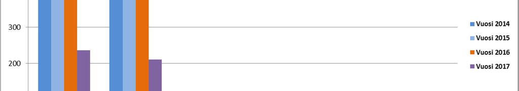 . Väestönmuutoksen vertailua